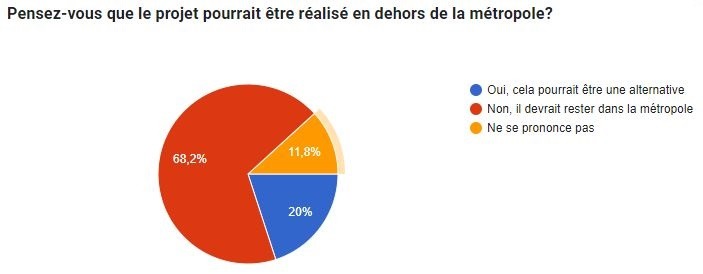 Le débat en images : des discussions animées, des opinions variées, et une communauté engagée.