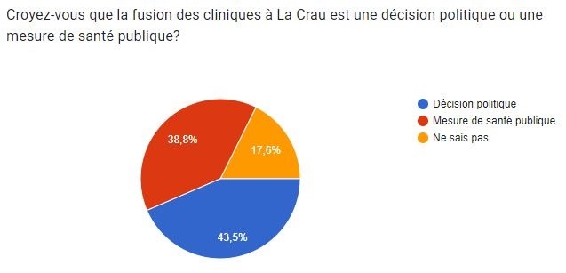 Quelles critiques sont formulées concernant l'emplacement à La Crau et l'impact environnemental?