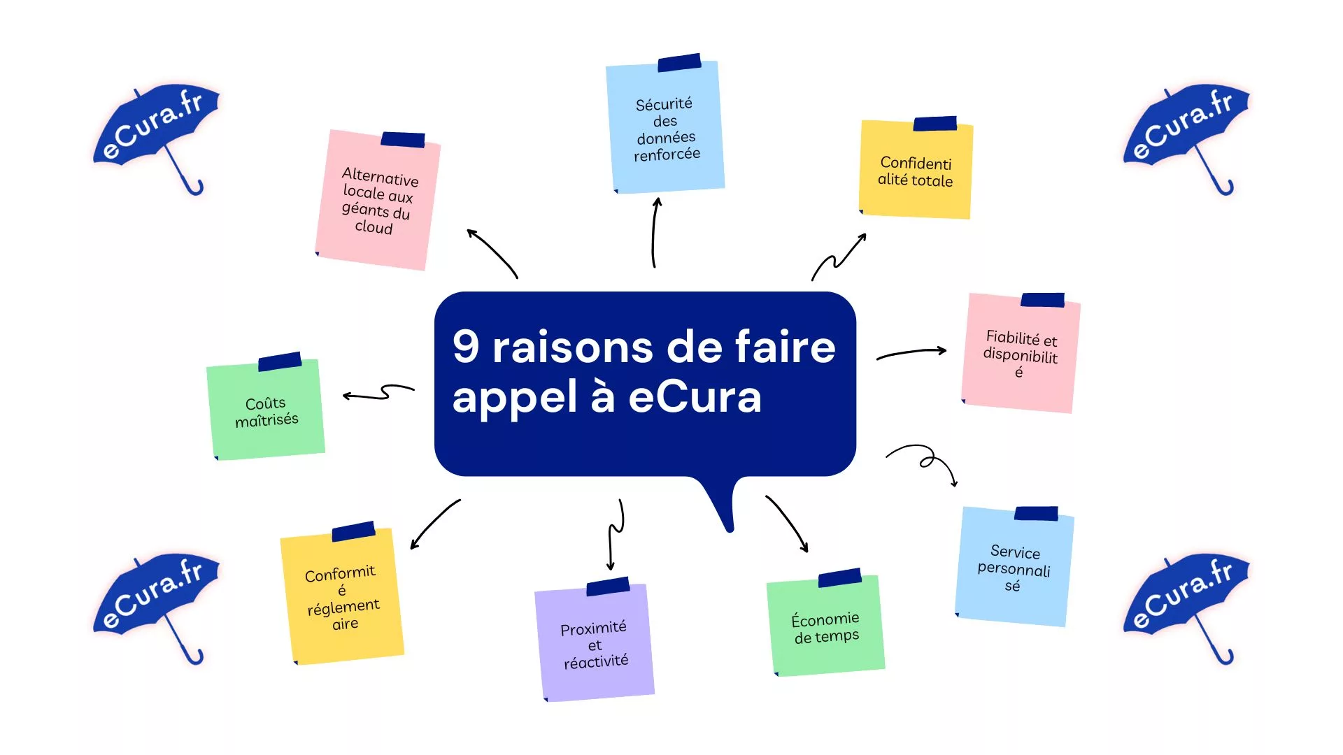 9 raisons de faire appel à ecura