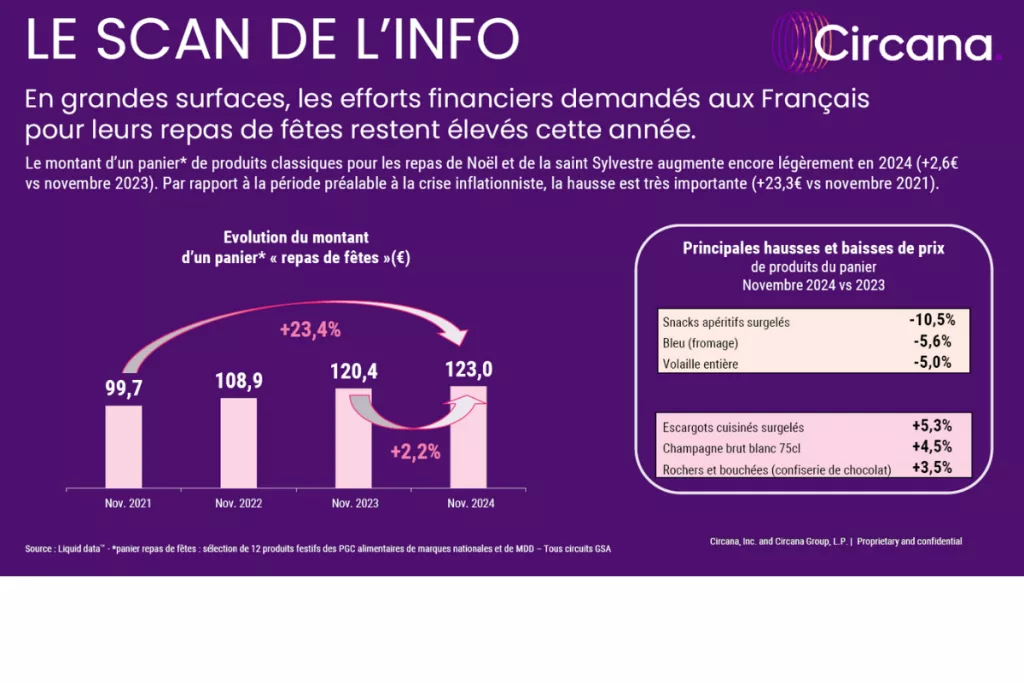 Les Français abandonnent le champagne pour des alternatives locales.