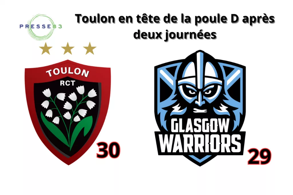 Toulon conforte sa place en tête de la poule D après deux journées.