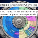 500 milliards de dollars : un budget crédible ?