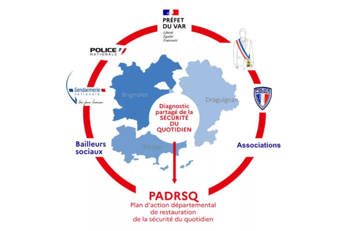 Sécurité renforcée dans le Var : les mesures phares.